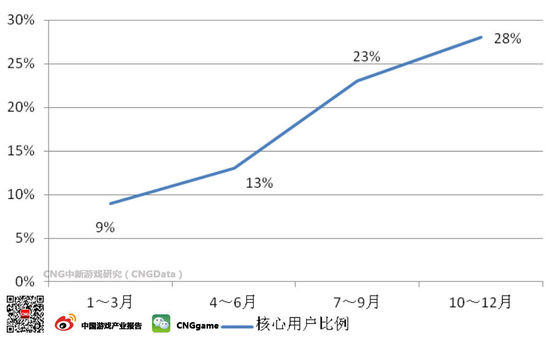 28%ûÿƶϷ1Сʱ