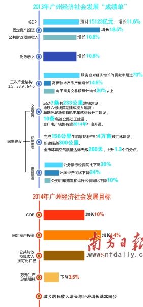 GDP叠破5_江苏gdp破10万亿图片