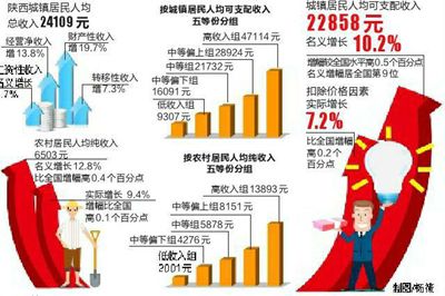 收入证明_城市城镇居民收入证明(3)