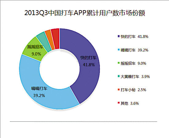 北美市场汽车份额_办公软件市场份额_中国pc市场占全球份额