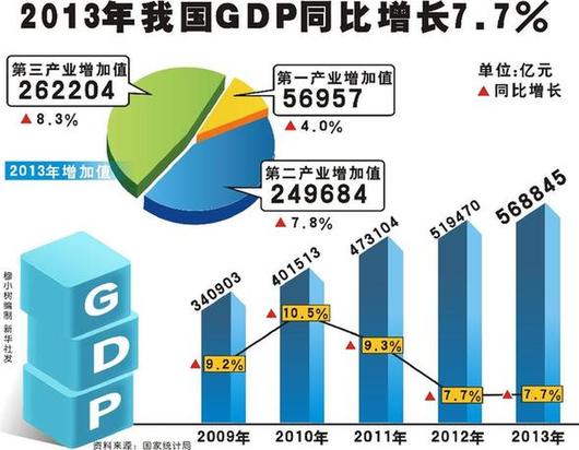 中国gdp经济增长图_2018 中国 gdp 亿元(2)
