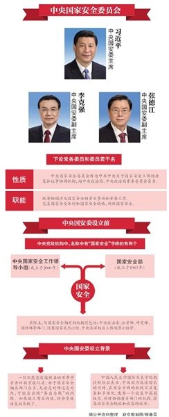 习近平任安全委员会主席 国安委将成最高级别