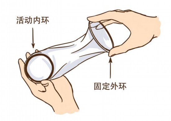 性爱教学!详细图解女式避孕套使用方法(组图)【