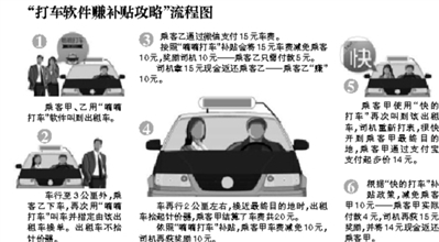 网传打车软件赚钱攻略:打车不花钱反赚10元--安