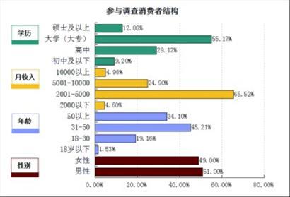迪拜人均月收入_月收入2000怎么办