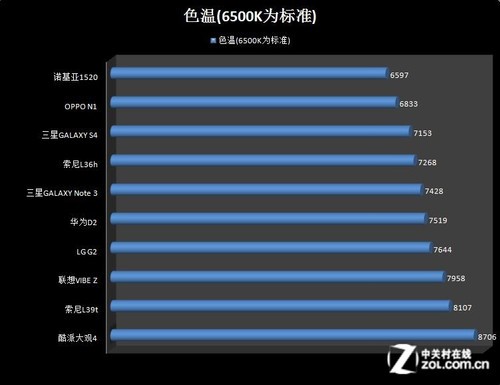 3K上客观