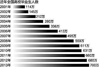 2013ơѾҵҵʵʴ71.9%