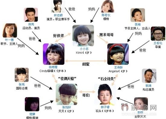 《爸爸去哪儿》第二季5月录制 林志颖张亮有望