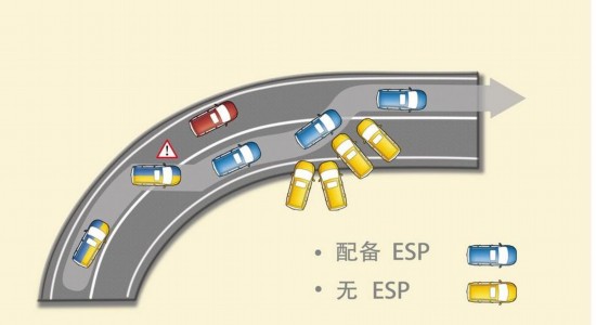 ESP