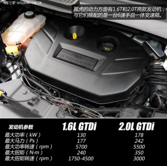 س2013 2.0L GTDi 