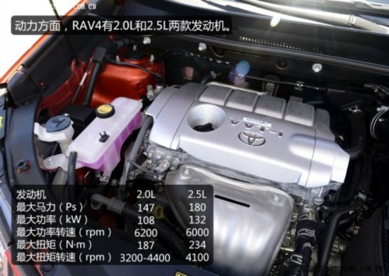 һRAV42013 2.5L Զ