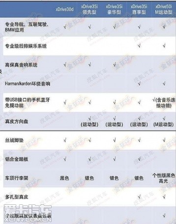 宝马全新X5将2月19日上市 或售85.5万起