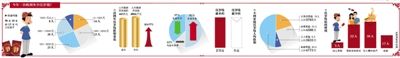 90ӫĤl@43.8U