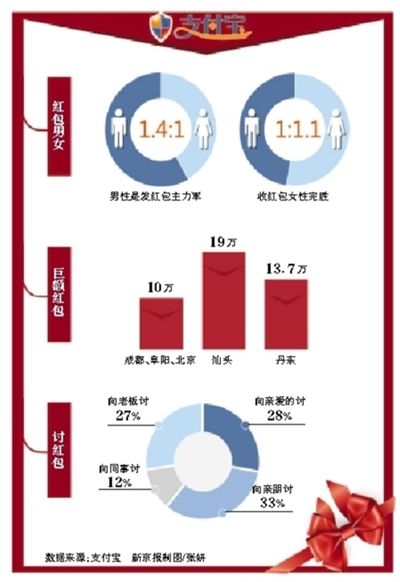 春节线上红包最土豪 马云吐槽微信红包如珍珠