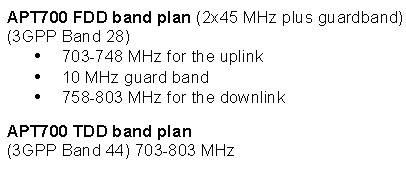 ϡGAPT700 band planAƾڨӷGGSA