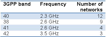ϡGyӥTDD LTEWqtϡCƾڨӷGGSA