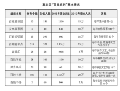 关于上海嘉定区群众性宣传教育工作创新的调研报告