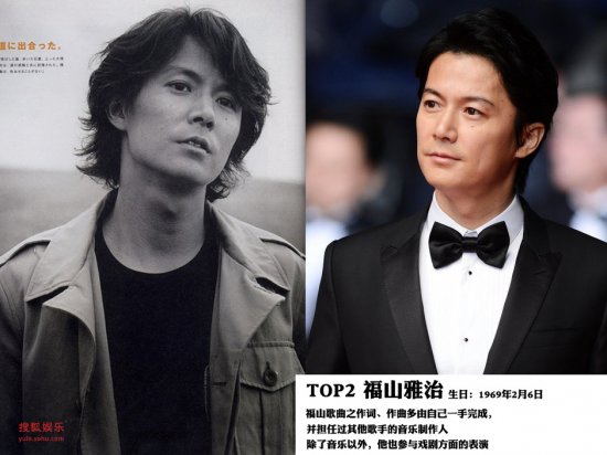 <em>日女性最想</em>拥抱的艺人TOP10曝光 福山雅治第