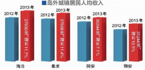 gdp防水胶_弯道成功超车 北上广深GDP集体超过新加坡