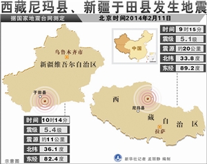 新疆人口情况(2)