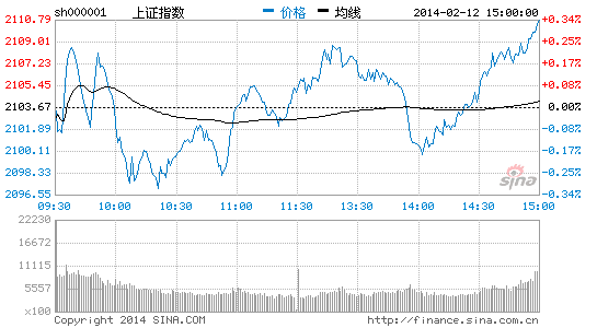 民生证券管清友:2014年是风险防范年