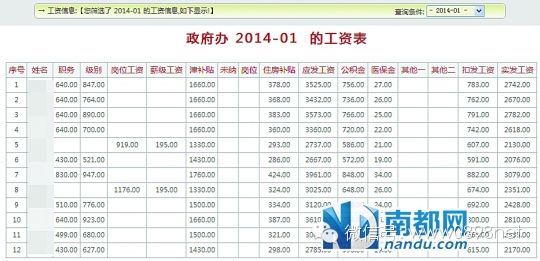 公务员工资不能记录GDP_不能说的秘密(2)