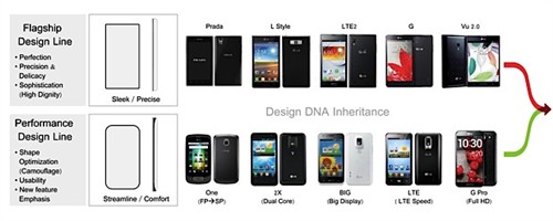 让Note2无路可走LG Optimus G Pro解析