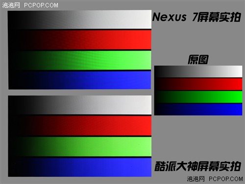 7Ӣ��֮��Ľ��� ���ɴ���Ա�Nexus 7 