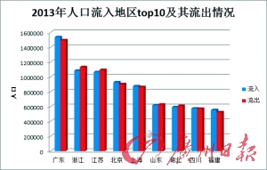 全国人口信息网_来源:中国产业信息网-连英国人都知道了,中国有花20万买这种