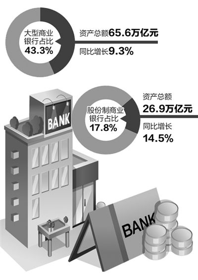 中国银行业总收入(3)