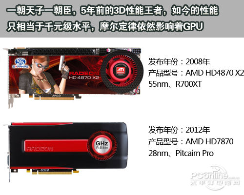 4870 X2