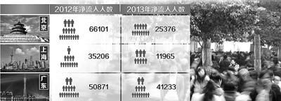 淘宝人口迁徙_淘宝数据发布人口迁徙图青壮年更爱“换地方”