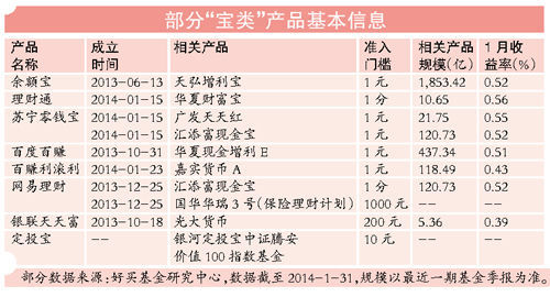 定投宝约战余额宝二期 谁更适合抗风险投资者