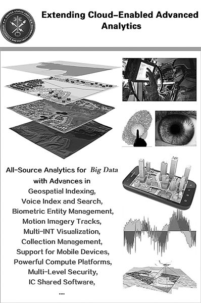 大数据:军事竞争新高地