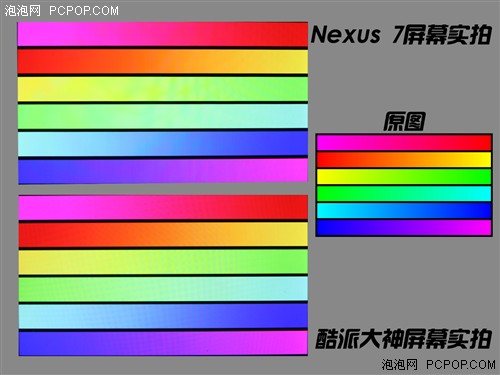 7Ӣ��֮��Ľ��� ���ɴ���Ա�Nexus 7 