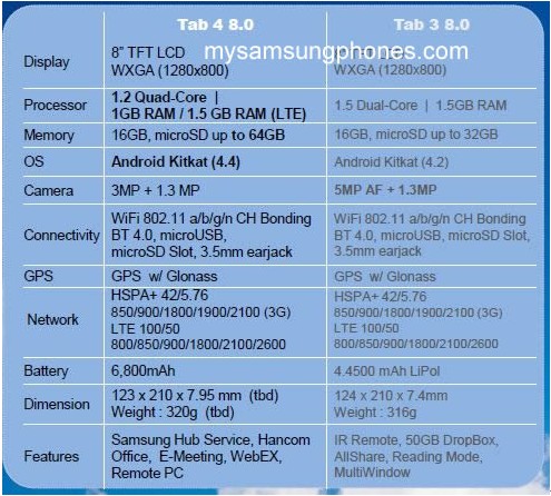 三星galaxy Tab 4系列平板曝光 人民網通信頻道 人民網