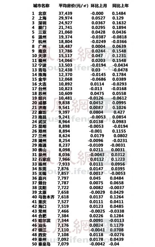 1ȫаǰ100 λȫʮһ