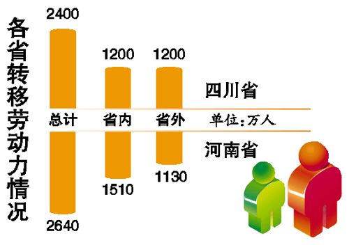 农民人口数量_中国人口数量变化图(2)