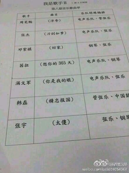 《我是歌手》第二季第八期录制提前揭秘