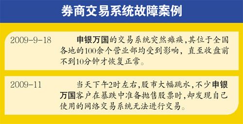 中信证券系统崩溃 只字不提理赔事