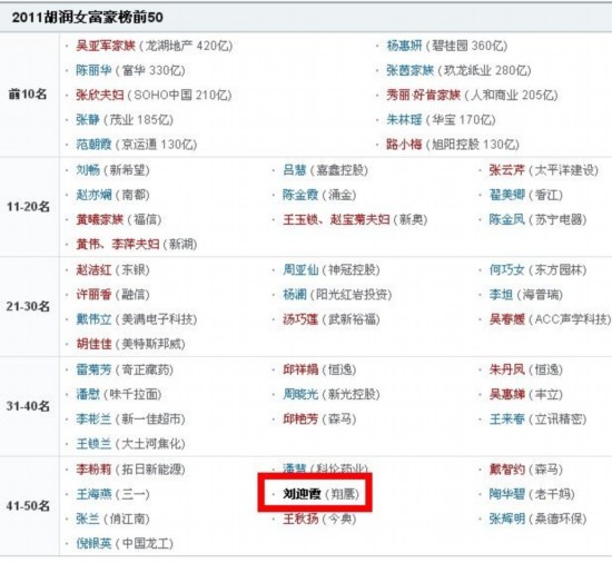 女富豪刘迎霞被撤销全国政协委员资格--时尚--