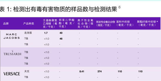 顶级奢牌童装再陷“涉毒”门 爱马仕范思哲均躺枪