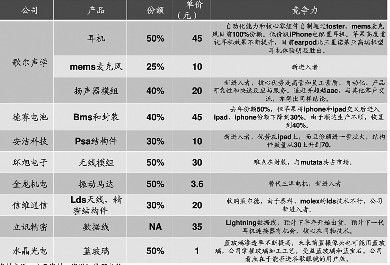 苹果产业链概念股受宠 拉动触屏和蓝宝石等行