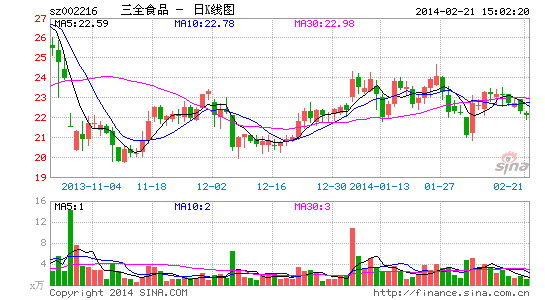 三全食品澄清锅炉门+否认拖欠滞纳金一说