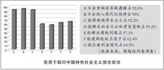 党员干部要坚定道路自信