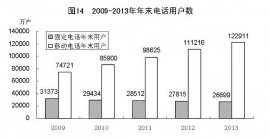 �л����񹲺͹�2013����񾭼ú���ᷢչͳ�ƹ���
