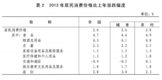 �л����񹲺͹�2013����񾭼ú���ᷢչͳ�ƹ���