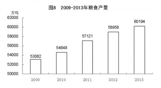 �л����񹲺͹�2013����񾭼ú���ᷢչͳ�ƹ���