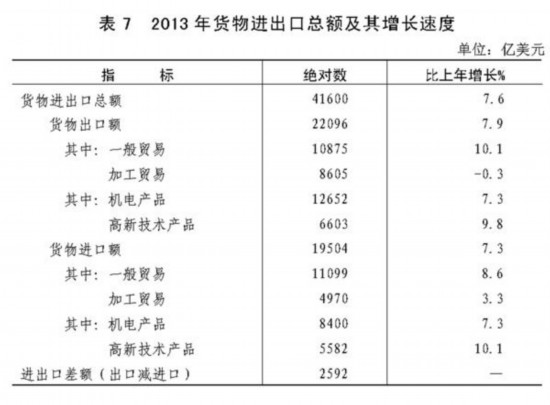 �л����񹲺͹�2013����񾭼ú���ᷢչͳ�ƹ���