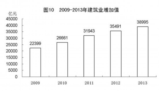 �л����񹲺͹�2013����񾭼ú���ᷢչͳ�ƹ���